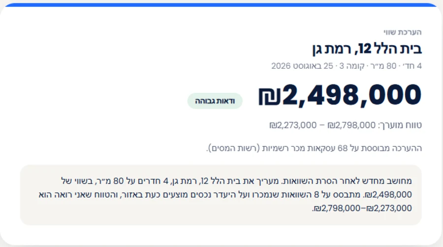 דו״ח הערכת השווי החי: בית הלל 12, רמת גן; 2,498,000 שקלים